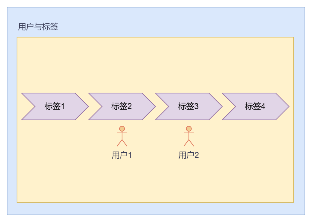 权限的游戏：浅谈产品权限分析与设计